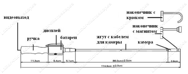 основные части эндоскопа ЭндоВизор